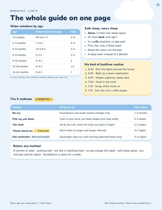 Bonus sheet: the whole guide on one page
